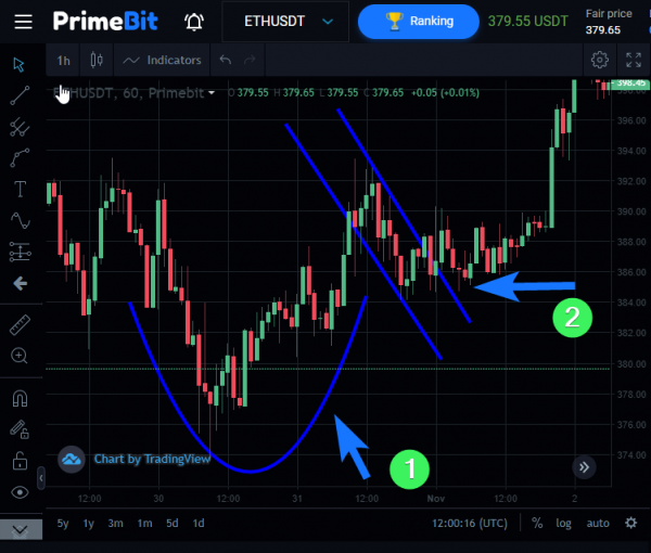 how to make 8 figures trading cryptocurrency