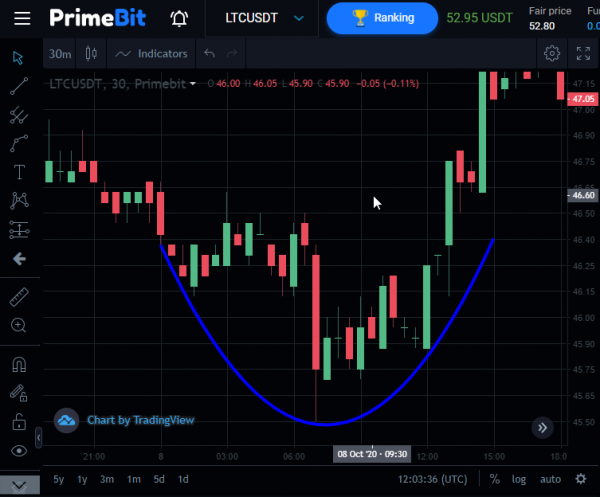 how to make 8 figures trading cryptocurrency